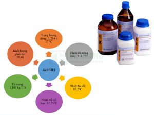 Thông số tính chất axit HCl