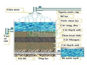4 Cách xử lý nước bị nhiễm vôi tiết kiệm