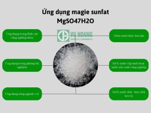 Ứng dụng của Magie Sunfat