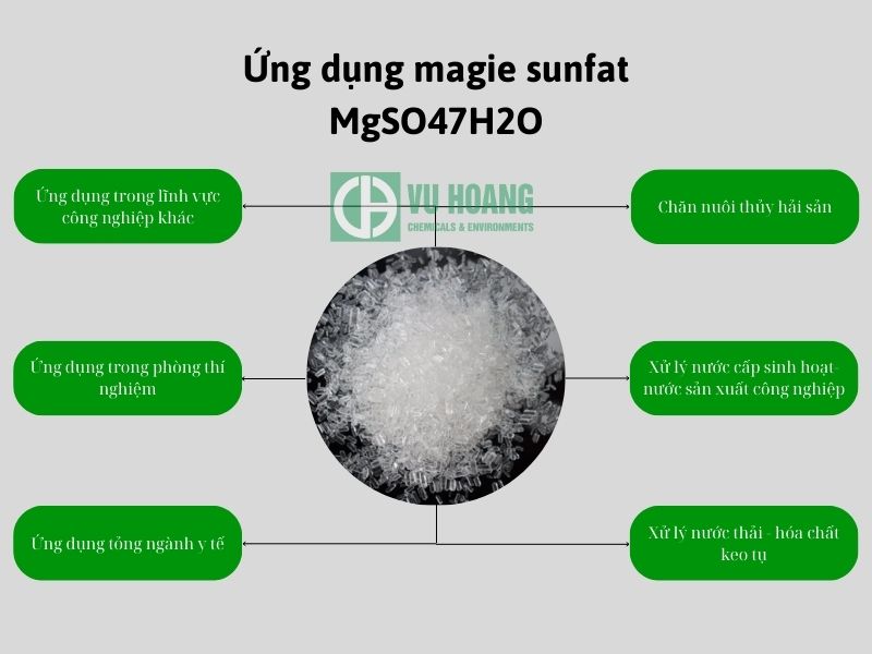 Ứng dụng của Magie Sunfat