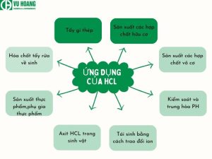 Ứng dụng của axit clohidric