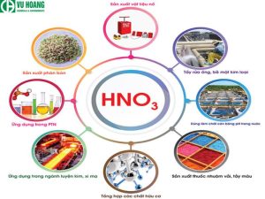 Ứng dụng của axit nitric