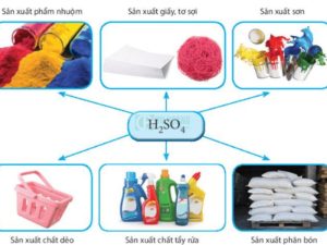 Ứng dụng của dung dịch Axit sunfuric H2SO4