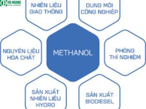 Ứng dụng của methanol