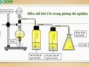 Điều chế khí cl2 tong phòng thí nghiệm