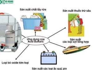 Ứng dụng của H2SO4