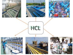 Ứng dụng của HCl