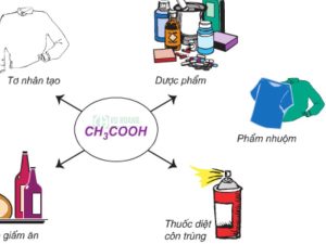 Công dụng của axit axetic