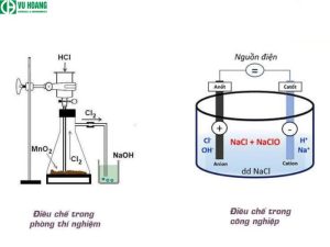 Điều chế NaOH trong phòng thí nghiệm và trong công nghệp