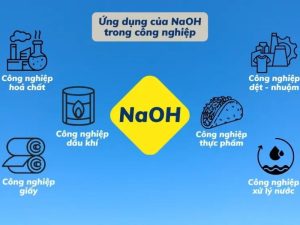 Ứng dụng của NaOH trong đời sống