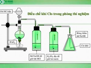 Điều chế clo trong phòng thí nghiệm