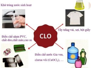 Ứng dụng của clo