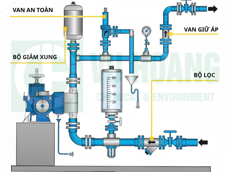 Bơm định lượng chất keo tụ PAC và phèn sắt