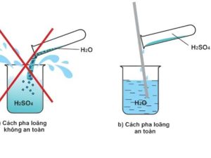 Phản ứng giữa H₂SO₄ và nước là một quá trình hydrat hóa tỏa nhiệt cực lớn