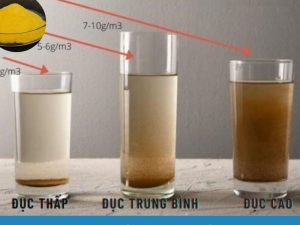 Các bước pha PAC
