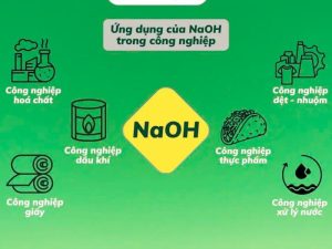 Ứng dụng đa dạng của Sodium Hydroxide - NaOH trong công nghiệp