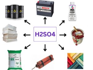 Một số ứng dụng của H2SO4