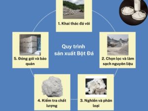 Quy trình sản xuất bột đá CaCO3 và ứng dụng của nó ra sao ?