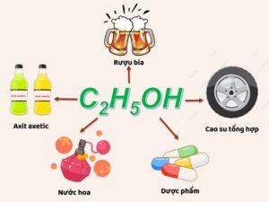 Ứng dụng của ethanol
