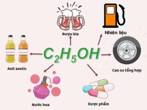 Ứng dụng của Ethanol