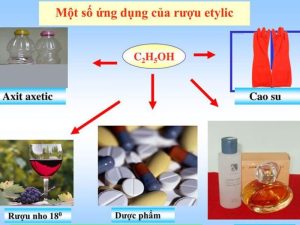 Ứng dụng của Cồn Ethanol C2H5OH