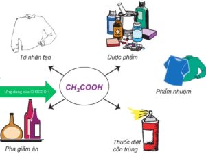 Ứng dụng của CH3COOH