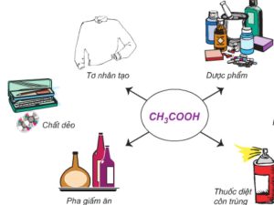 Những lợi ích, ứng dụng của axit axetic