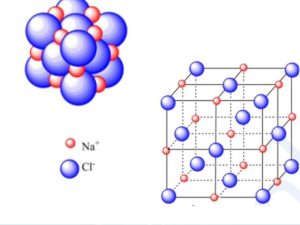 Muối NaCl có cấu trúc tinh thể hình lập phương