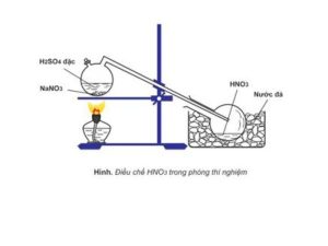 Điều chế HNO3 trong phòng thí nghiệm