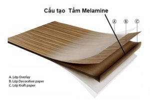 Ứng dụng của hóa chất Melamine trong sản xuất gỗ